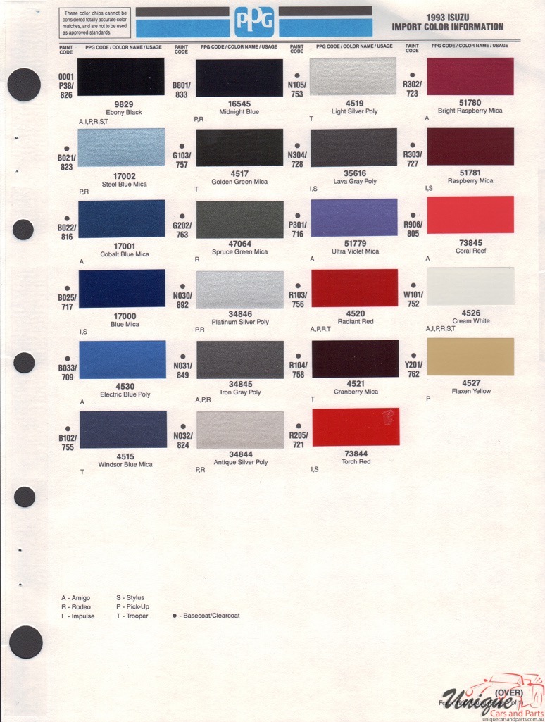 1993 Isuzu Paint Charts PPG 1